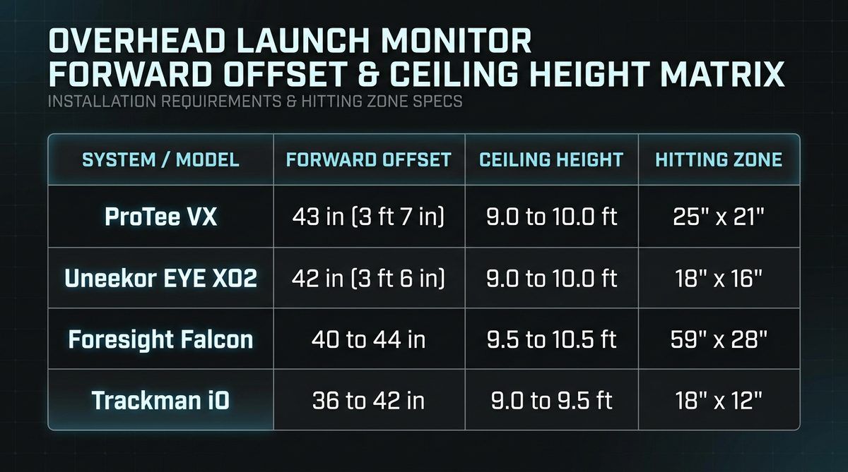Figure 2: Projector upper light-cone ray-tracing geometry verifying zero-shadow clearance at the overhead launch monitor chassis position (X_offset).